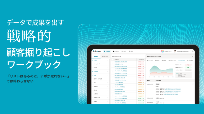 ホワイトペーパー：データで成果を出す、戦略的顧客掘り起こしワークブック